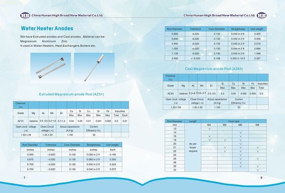 3/4 "قضيب الأنود لسخانات المياه NPT لسخان المياه في الضواحي 232767 المزود